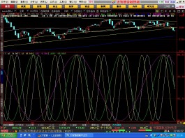 超级短打变盘时间(大智慧)